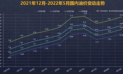 92号汽油价格走势预测最新消息查询_92