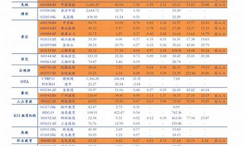 2023年油价一览表_23油价调整