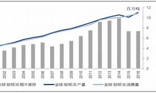 2020年大豆油价格走势_09年大豆油价