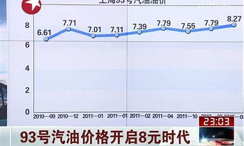 无锡92号油价_无锡93号汽油价格