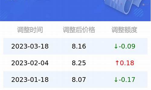 95油价 今日_95今日油价多少钱一升