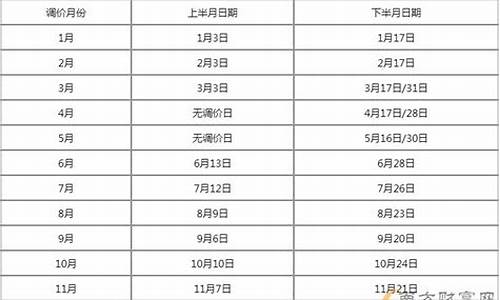 重庆油价调整窗口时间表_重庆油价调整最新