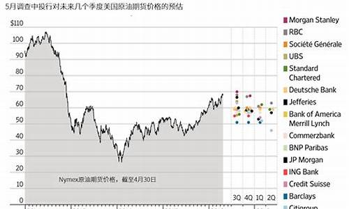 原油价格最新行价格行情_原油价格最新报价