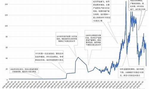 原油价格与股市的关系_原油和股价的关系