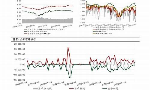 二零二一年油价调控时间点_2021年油价