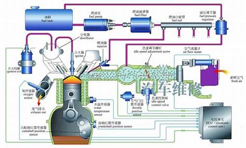 电控汽油发动机怎么启动_电控汽油发动机主