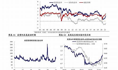 2020年油价下调原因_2020年油价下