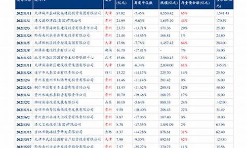 陕西油价调整最新消息价格_陕西油价网