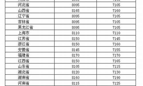 2019年全年油价_2019年油价价目表