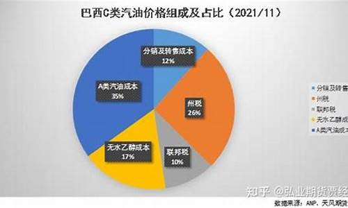 巴西石油最新消息_巴西汽油价格