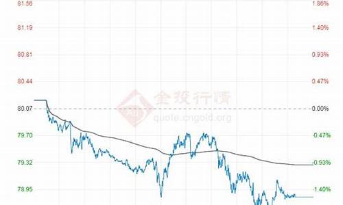 原油价格期货实时查询_原油价格期货实时查询