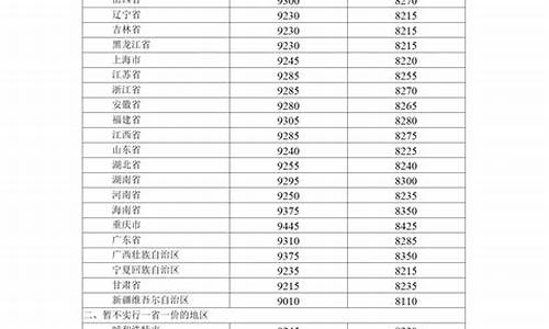 北京油价2021首次调价_北京油价下调通