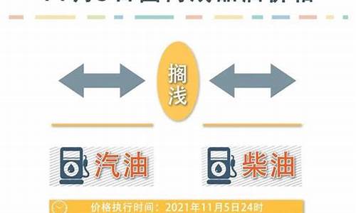 油价最新调整通知最新消息今天_油价最新调