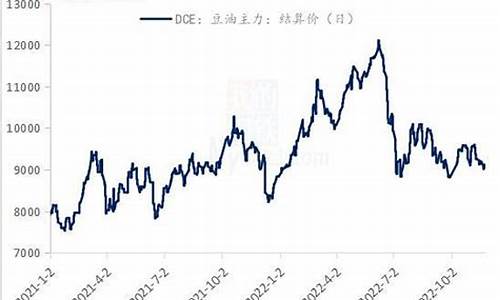 大豆油价格走势最新消息_大豆油价格最新行