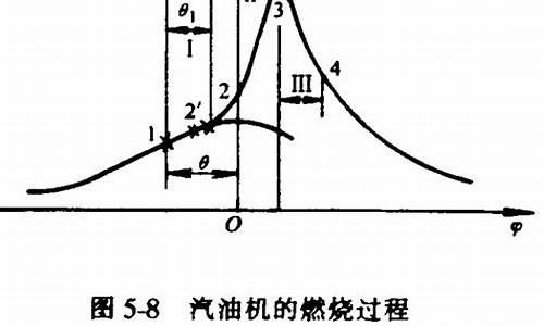 汽油机燃烧过程_汽油机燃烧过程包括