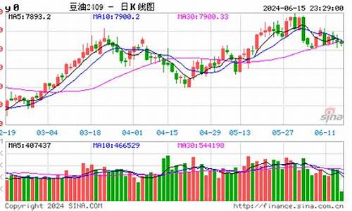 豆油价格行情走势分析_豆油价格行情分析预