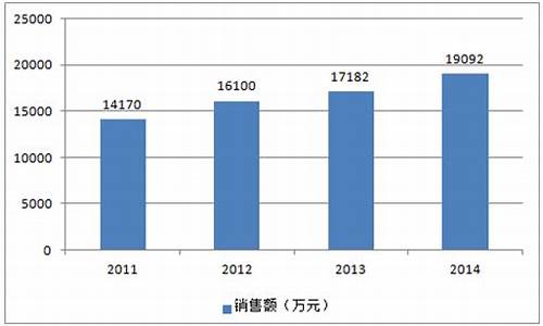 2011玫瑰精油价格_正品玫瑰精油多少钱