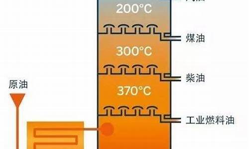 汽油的形成过程_汽油的形成过程属于什么变