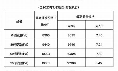 海南油价最新消息今天_海南油价最新消息