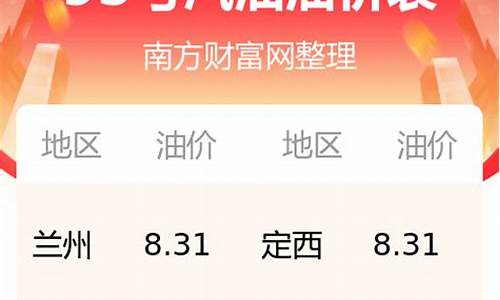 甘肃省今日油价95汽油_甘肃省今日油价92汽油