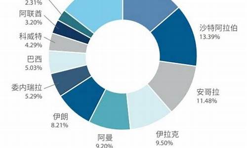 进口原油价格计算公式表_进口原油价格计算