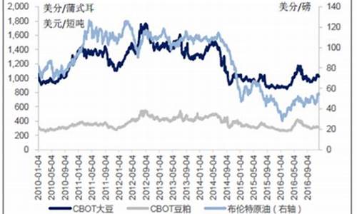 今日大豆油价格最新行情趋势_今日大豆油价格最新行情趋势图片