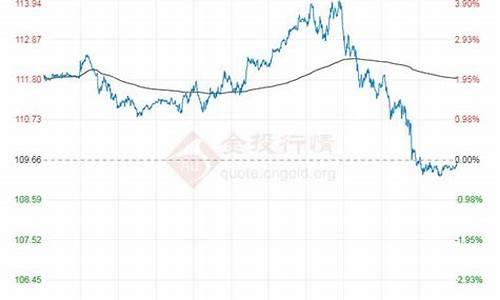 原油价格最新走势分析预测表_原油价格近期