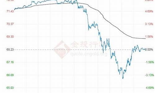 期货原油价格最新行情_期货原油价格最新行