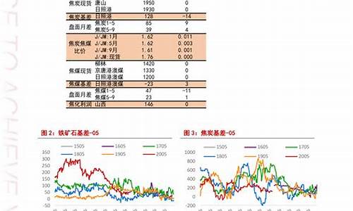 辽宁阜新今日油价查询最新_辽宁阜新今日油