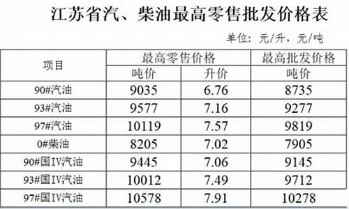 吴江93号汽油价格_苏州97号汽油价格