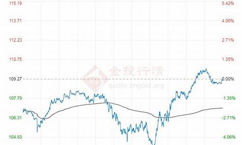 今天布伦特原油价格走势_今天布伦特原油价