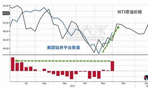 wti原油价格跌至负值_原油跌幅