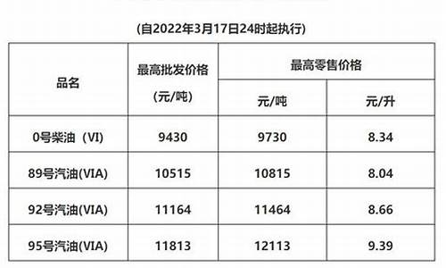 广东成品油价格查询_广东 成品油