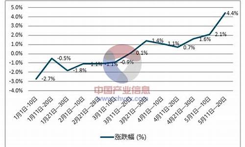 2003年柴油价格_2002年柴油价格