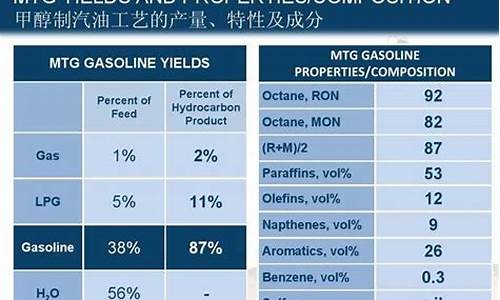 汽油的主要化学成分是什么_汽油主要化学成分占比