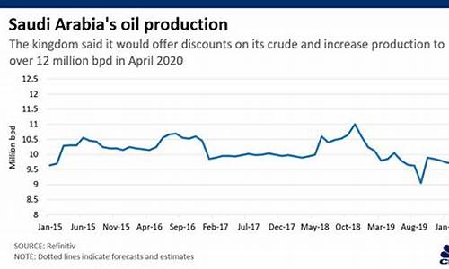 沙特原油价格_沙特原油价格多少钱一升