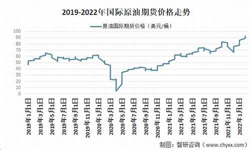 原油价格多少钱一吨今日价格查询最新消息_