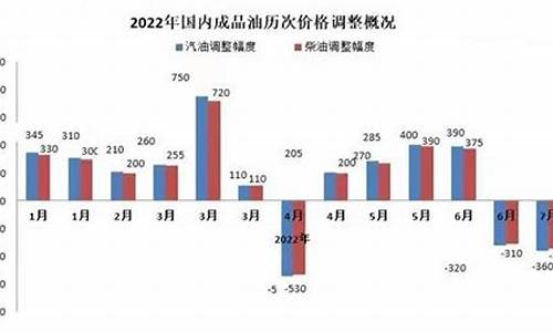 2013年油价调整后各地汽油零售价汇总_2013年油价每升多少元