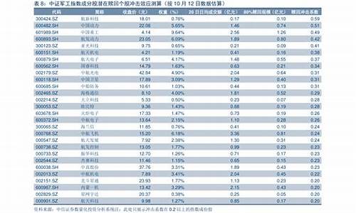 历年油价调整一览表_历次油价调整一览表2