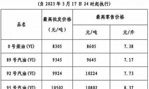 广东省油价_广东省油价今日24时下调