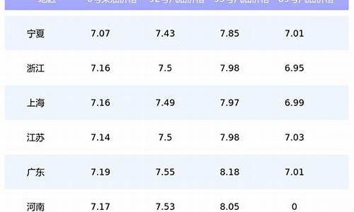 6月汽油价格_6月汽油价格调整最新消息