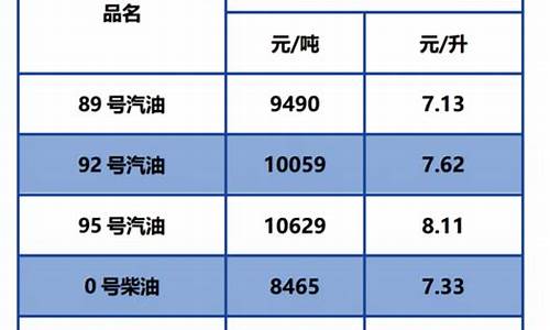 本溪市今日油价92汽油_本溪市今日油价9