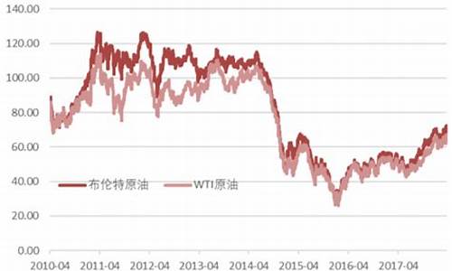 查询原油油价的网站_原油价格数据哪里查询