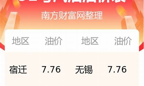 今日江苏92号汽油价格_今日江苏92号汽