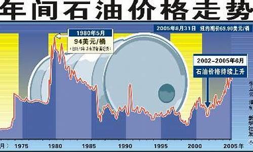 2012年油价一览表_2012油价分析