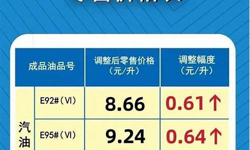 汽油价格情况_汽油价格实时更新