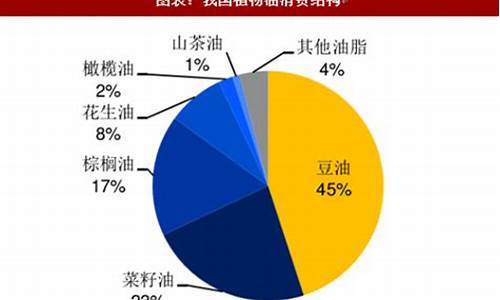 大豆油价格涨幅情况分析_大豆油价格涨幅情