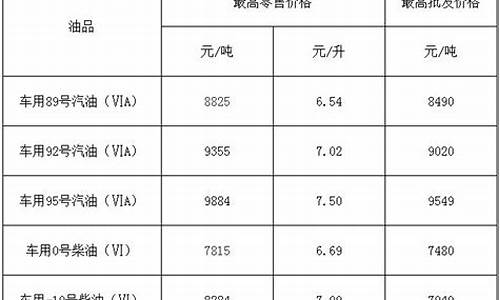 福建油价95最高_福建油价95