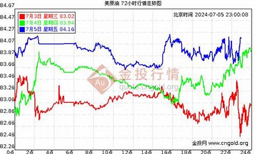 泉州今日油价趋势分析_泉州今日油价趋势分