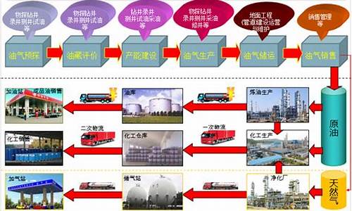 石油产量公式_计算原油生产工业总产值原油